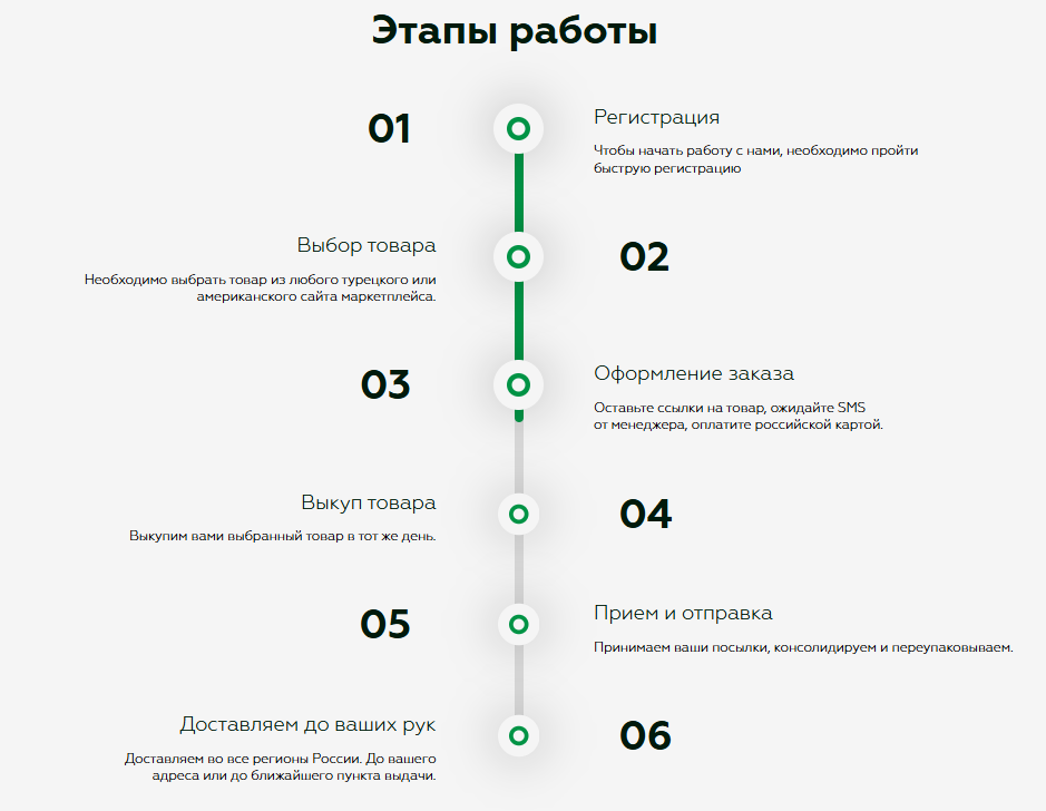 этапы работ