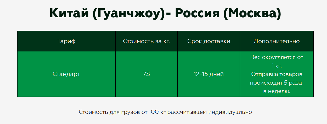 Китай-Россия